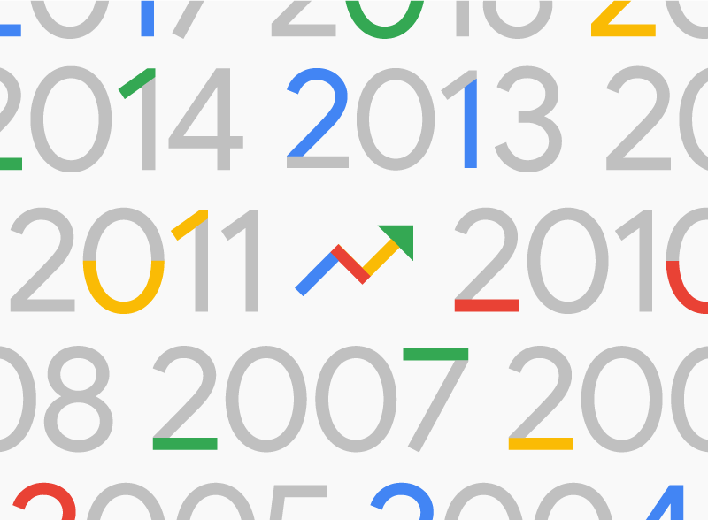 Google 2019 年度搜尋排行榜大公開