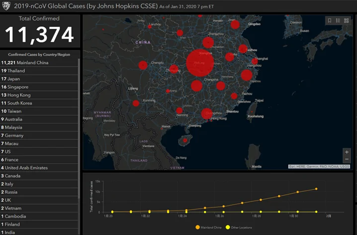 武漢肺炎大爆發，美國流感進行中